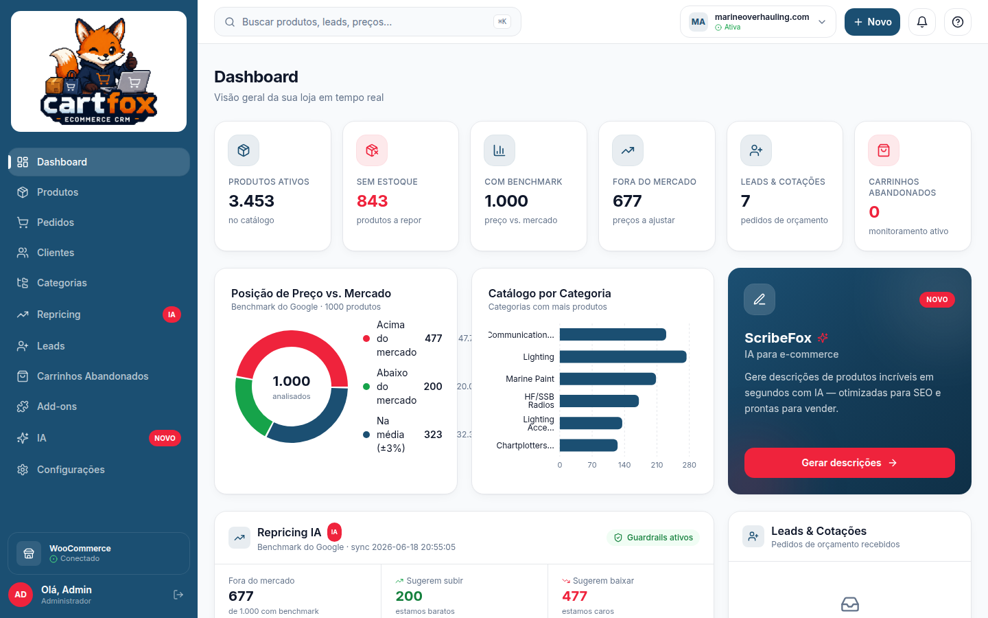 Painel CartFox CRM